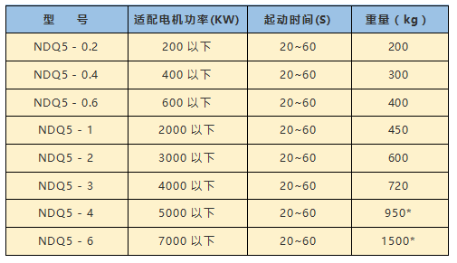 NDQ型号.png