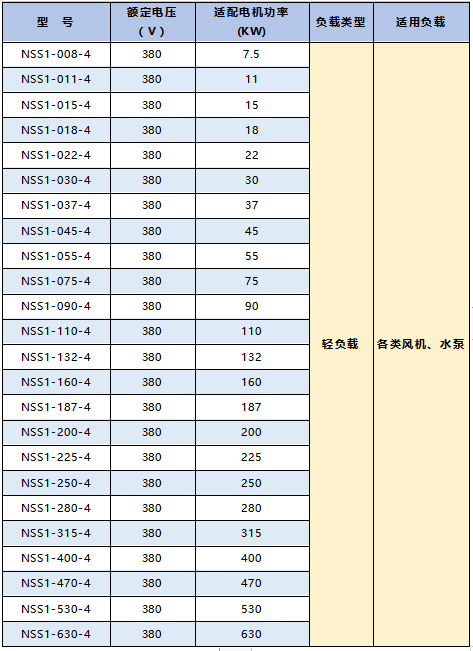 NSS選型.png