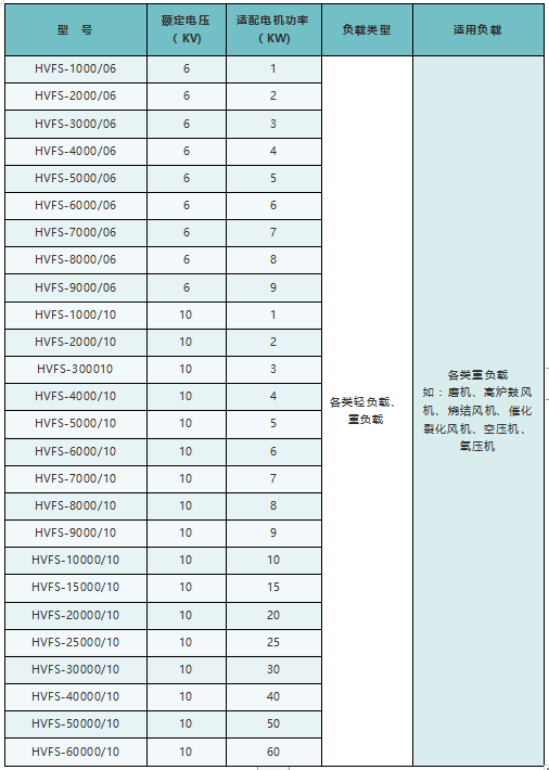 HVFS選型.png