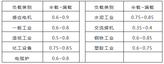 低(dī)壓智能自動功率因數(shù).png