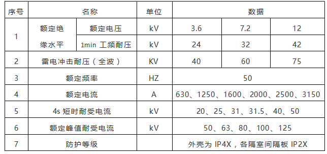 KYN28技(jì)術(shù)參數(shù).png