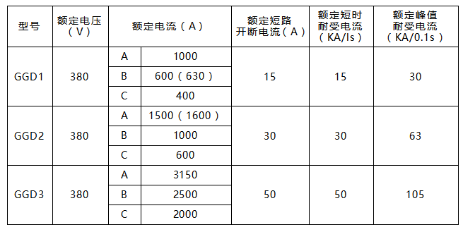 GGD技(jì)術(shù)參數(shù).png