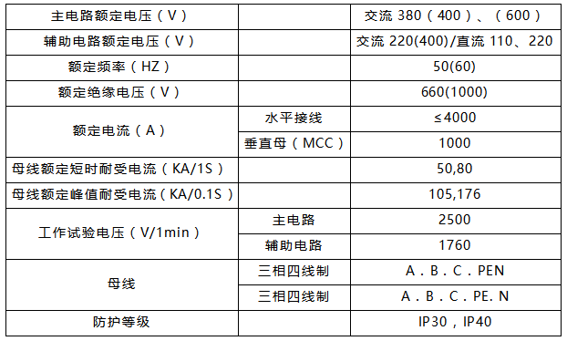 GCS技(jì)術(shù)參數(shù).png