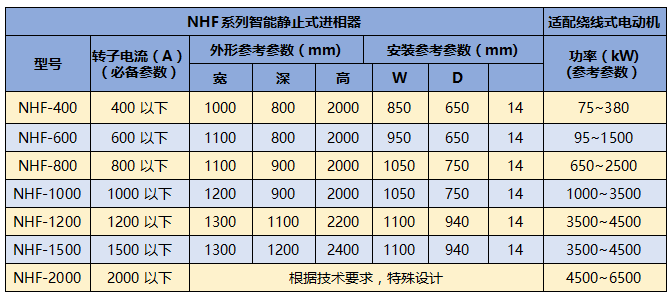 NHF型号.png